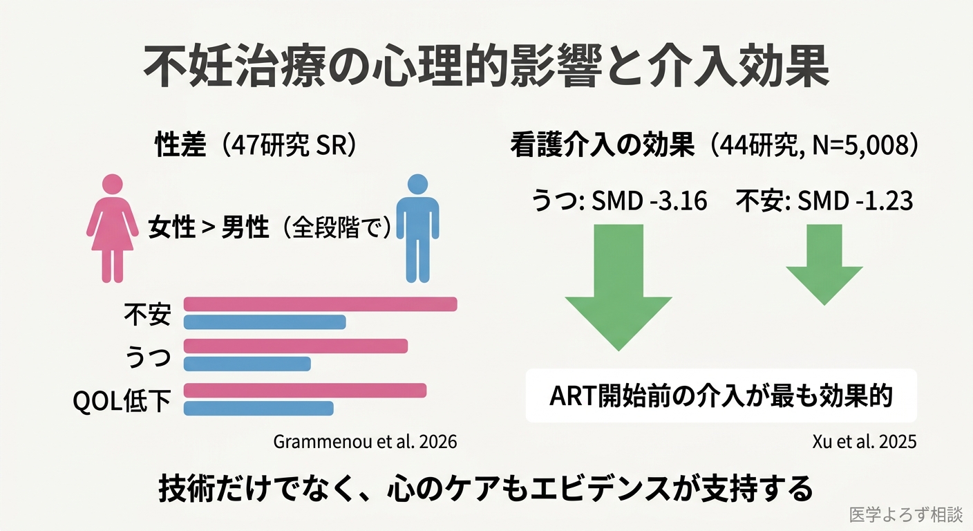 不妊治療の心理的影響と介入効果