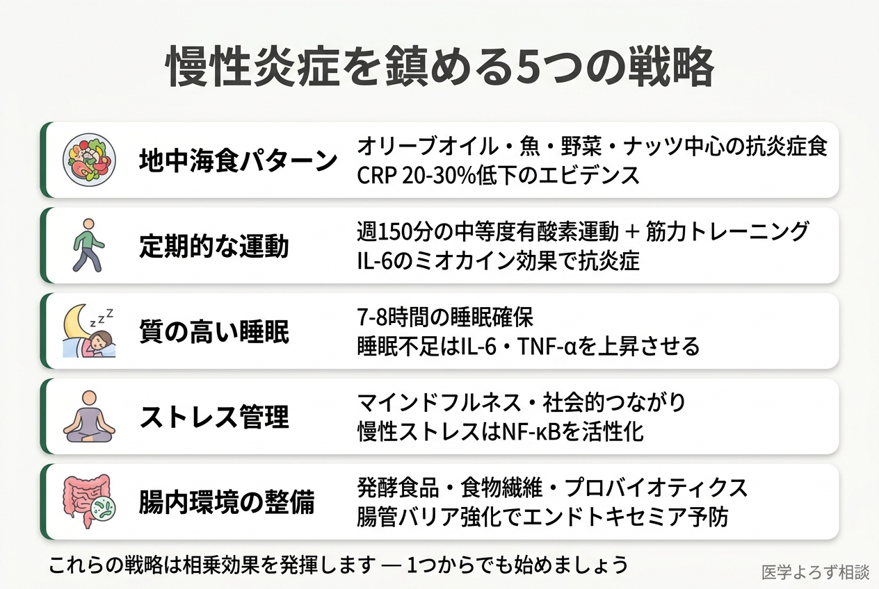 Inflammaging対策の5つの柱を示す実践ガイド図