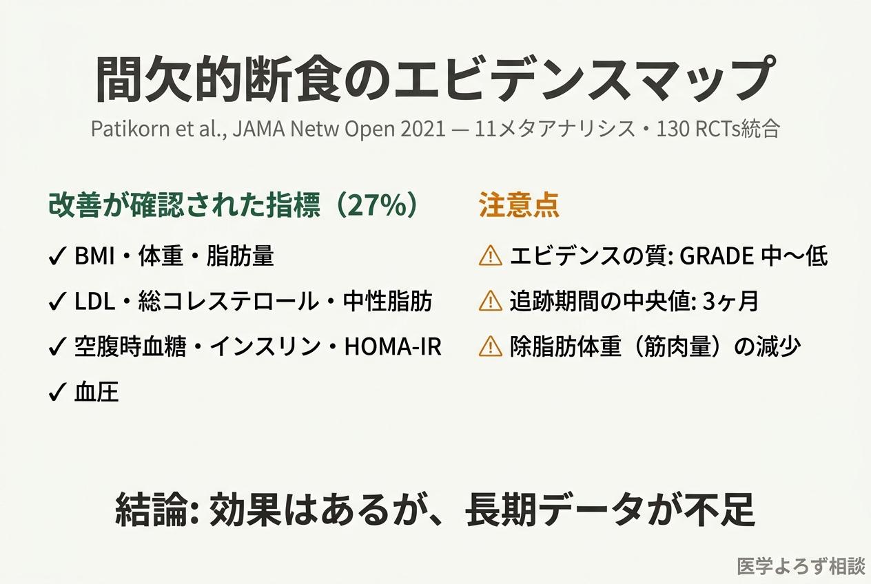 130のRCTを統合したアンブレラレビューの結果サマリー
